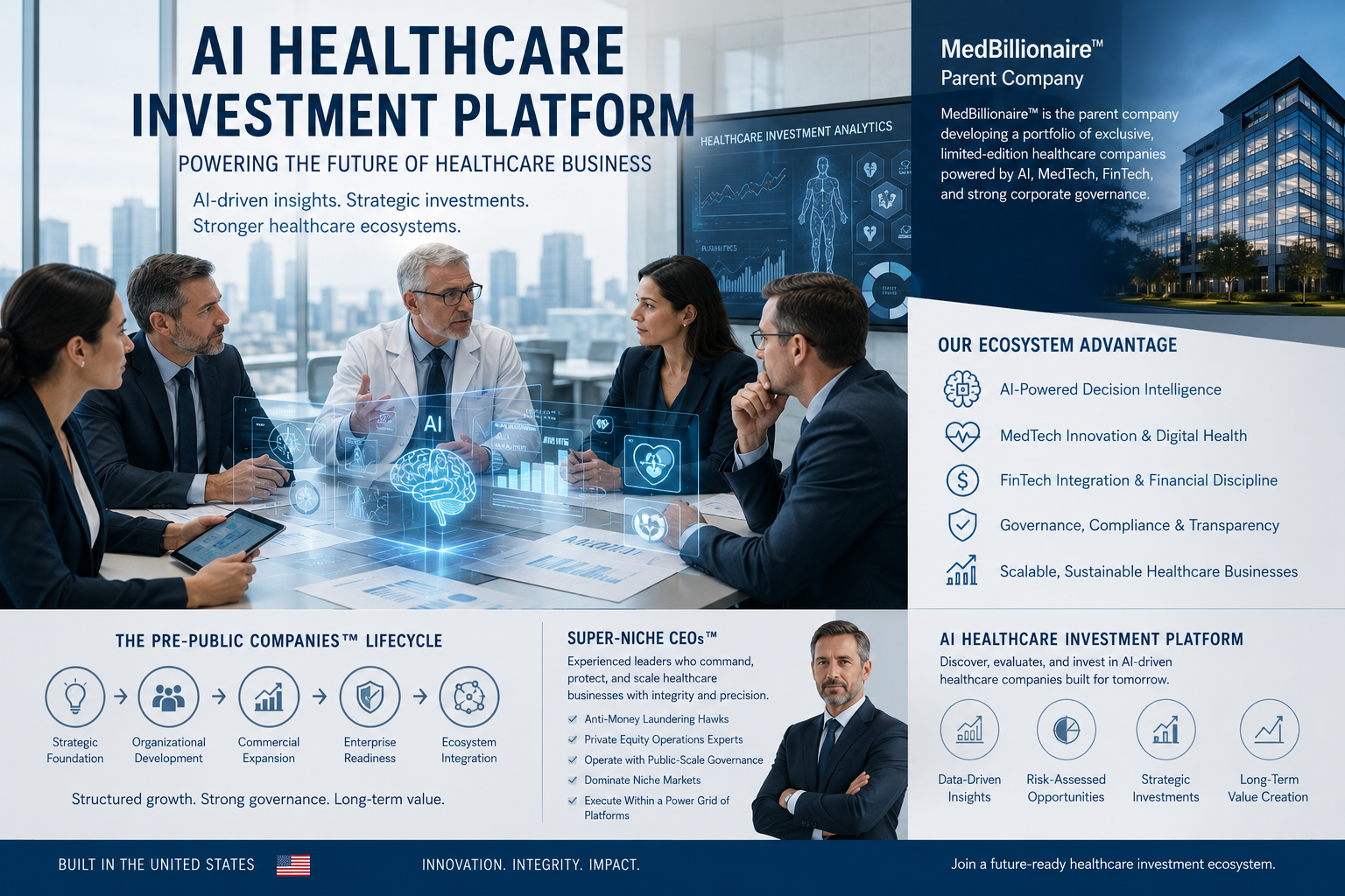 AI Healthcare Investment Platform, How Artificial Intelligence Is Transforming the Future of Healthcare Business Development